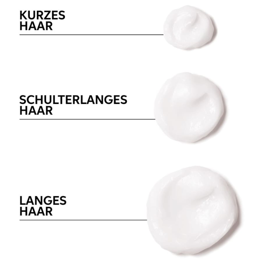 Wella Fusion Rabatte dieses Monats