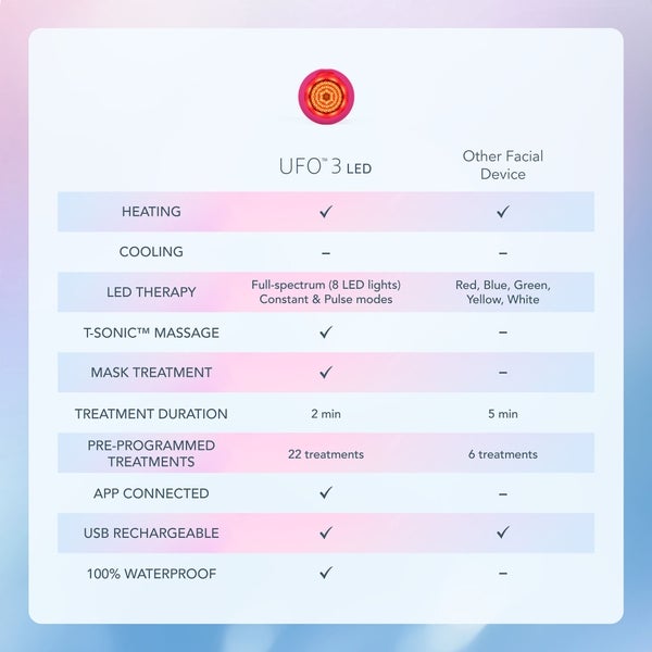 FOREO UFO 3 LED Device Nur für heute