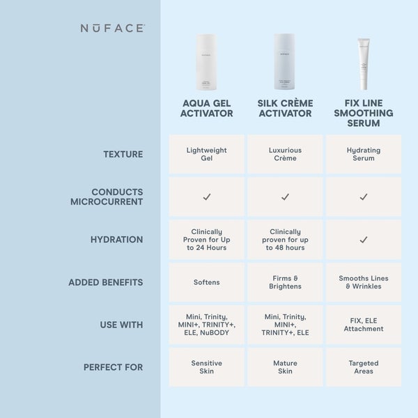 NuFACE Firming and Brightening Silk Crème 50ml Auslauf