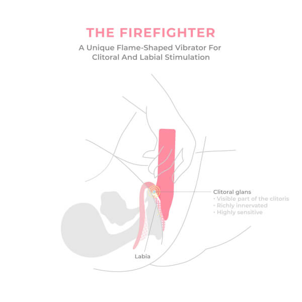 Smile Makers The Firefighter Intense Clitoral Vibrator Nur für heute