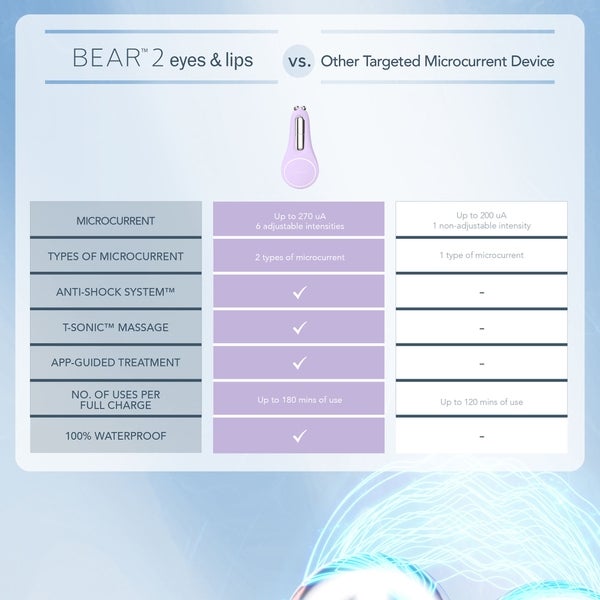 FOREO BEAR 2 Facial Toning Device for Eyes and Lips - Lavender 50% Rabatt mit kostenlosem Versand