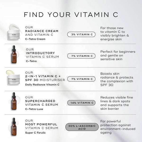Medik8 Daily Radiance Vitamin C 50ml Online Shopping