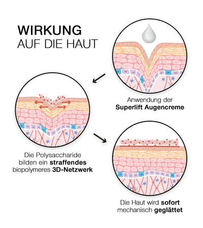 PHC Skincare SUPERLIFT ANTI-AGING EYE CREAM Günstiger Verkauf