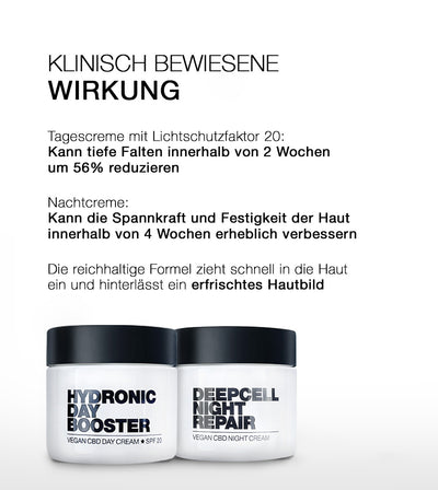 PHC Skincare DAY & NIGHT CLASSIC SET Limitierter Zeitrabatt