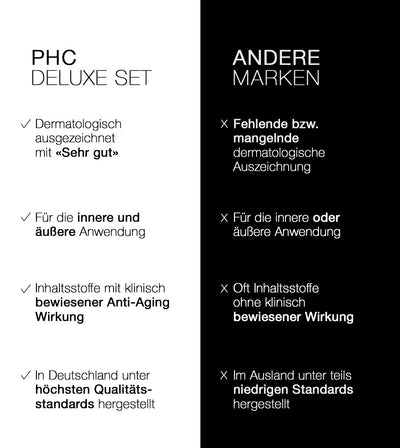 PHC Skincare CLASSIC DELUXE SET Rabatt