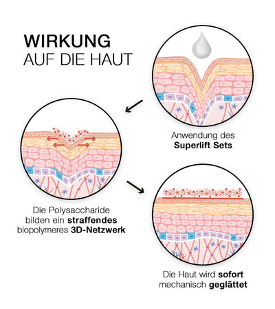 PHC Skincare SUPERLIFT ANTI-AGING 2ER SET Exklusive Angebote