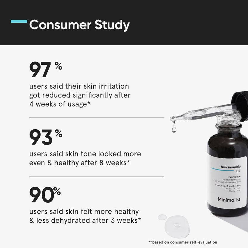Minimalist Salicylic Acid 02% Face Serum (30ml) Großer Ausverkauf