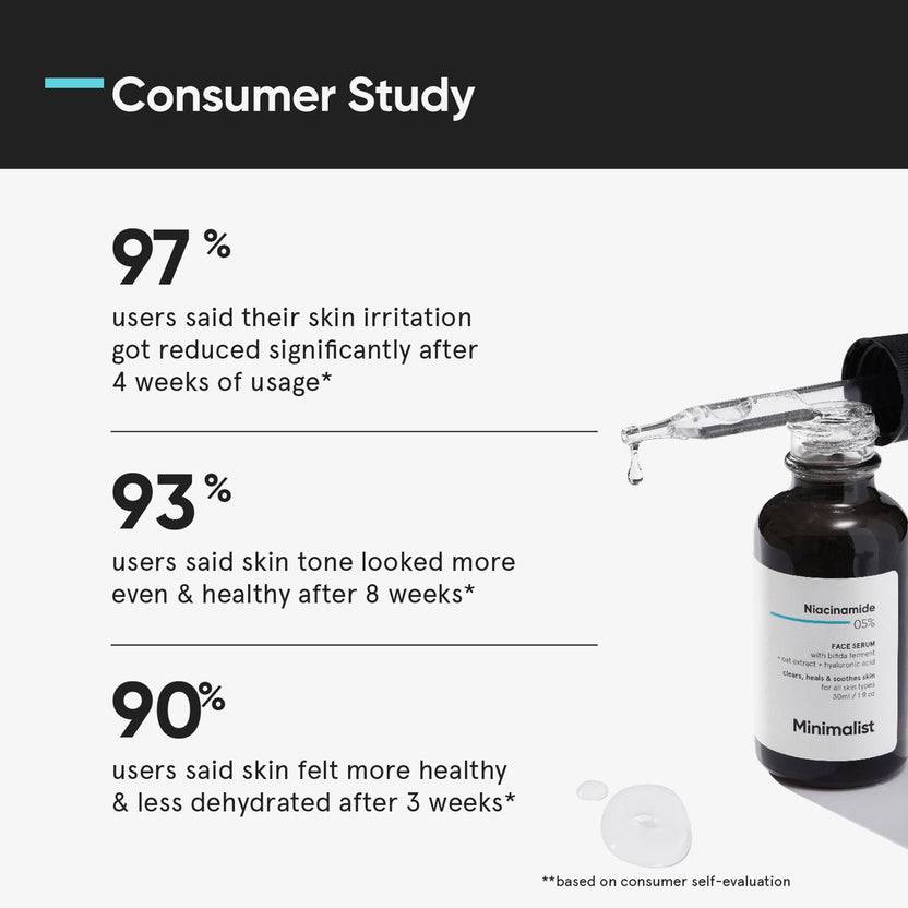 Minimalist Niacinamide 05% Face Serum (30ml) Günstiger Verkauf