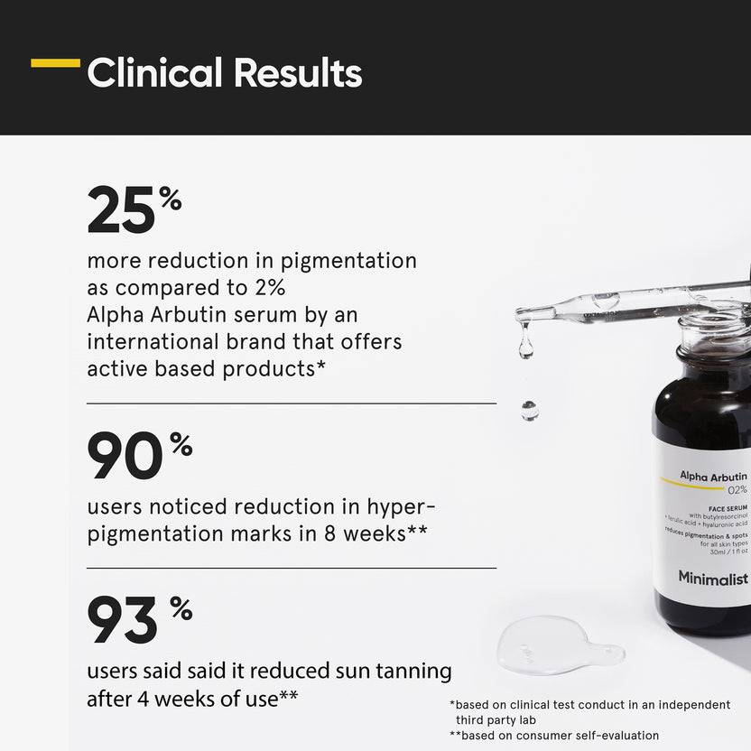 Minimalist Alpha Arbutin 02% Face Serum (30ml) Fabrik Onlineshop