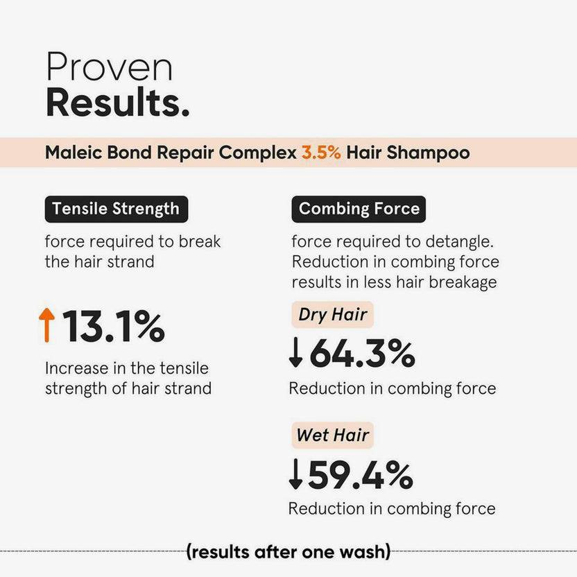 Minimalist Maleic Bond Repair Complex 3.5% Hair Shampoo (250ml) Fabrikladen